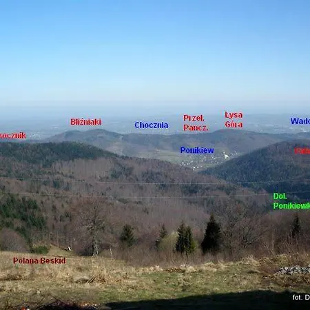 Ponikiew - ゲストハウス ヴァドヴィツェ